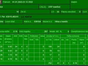 Prodej lesa, Hlína, 7201 m2
