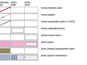 Prodej pozemku pro bydlení, Běšiny, 4921 m2