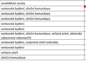 Prodej pozemku pro bydlení, Drevníky, 5561 m2