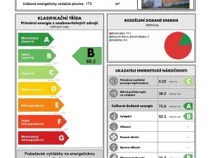 Prodej rodinného domu, Běrunice, Spojovací, 140 m2